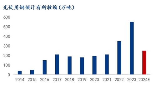 mysteel解讀 長(zhǎng)債專(zhuān)題 四 美麗中國(guó)建設(shè)發(fā)展路徑研究及用鋼測(cè)算
