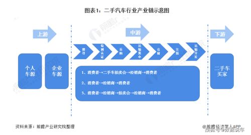 中國二手汽車行業全景圖譜