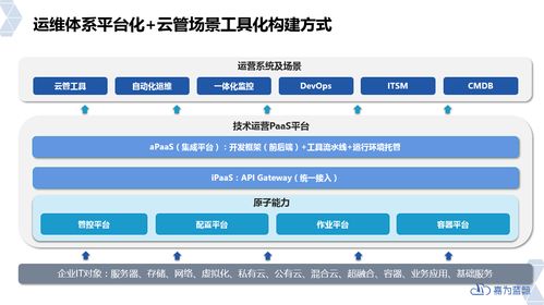如何建設合理 可落地 持續發展的云管平臺