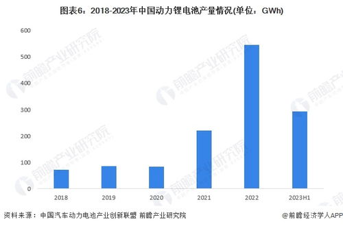 2024年動力鋰電池行業(yè)供應(yīng)鏈?zhǔn)蟠硇云髽I(yè) 寧德時代 比亞迪 中創(chuàng)新航 國軒高科 億緯鋰能