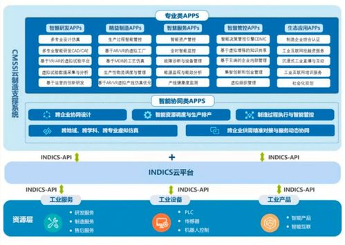 石景山區(qū)工業(yè)互聯(lián)網(wǎng)企業(yè)入選北京市首批“專精特新”企業(yè)，深耕網(wǎng)絡(luò)與信息安全軟件開(kāi)發(fā)領(lǐng)域